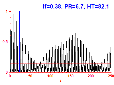 Survival probability